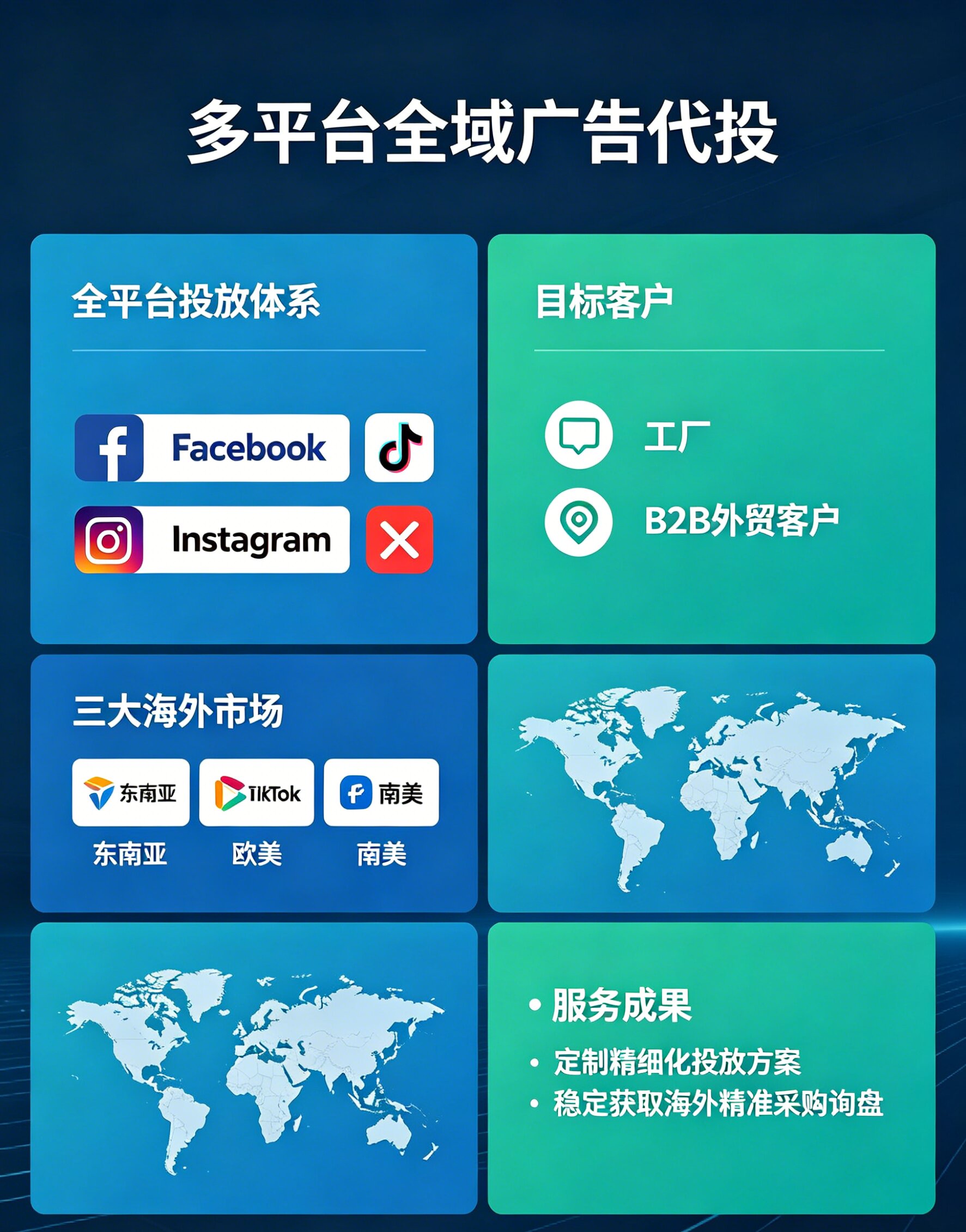 多平台全域广告代投